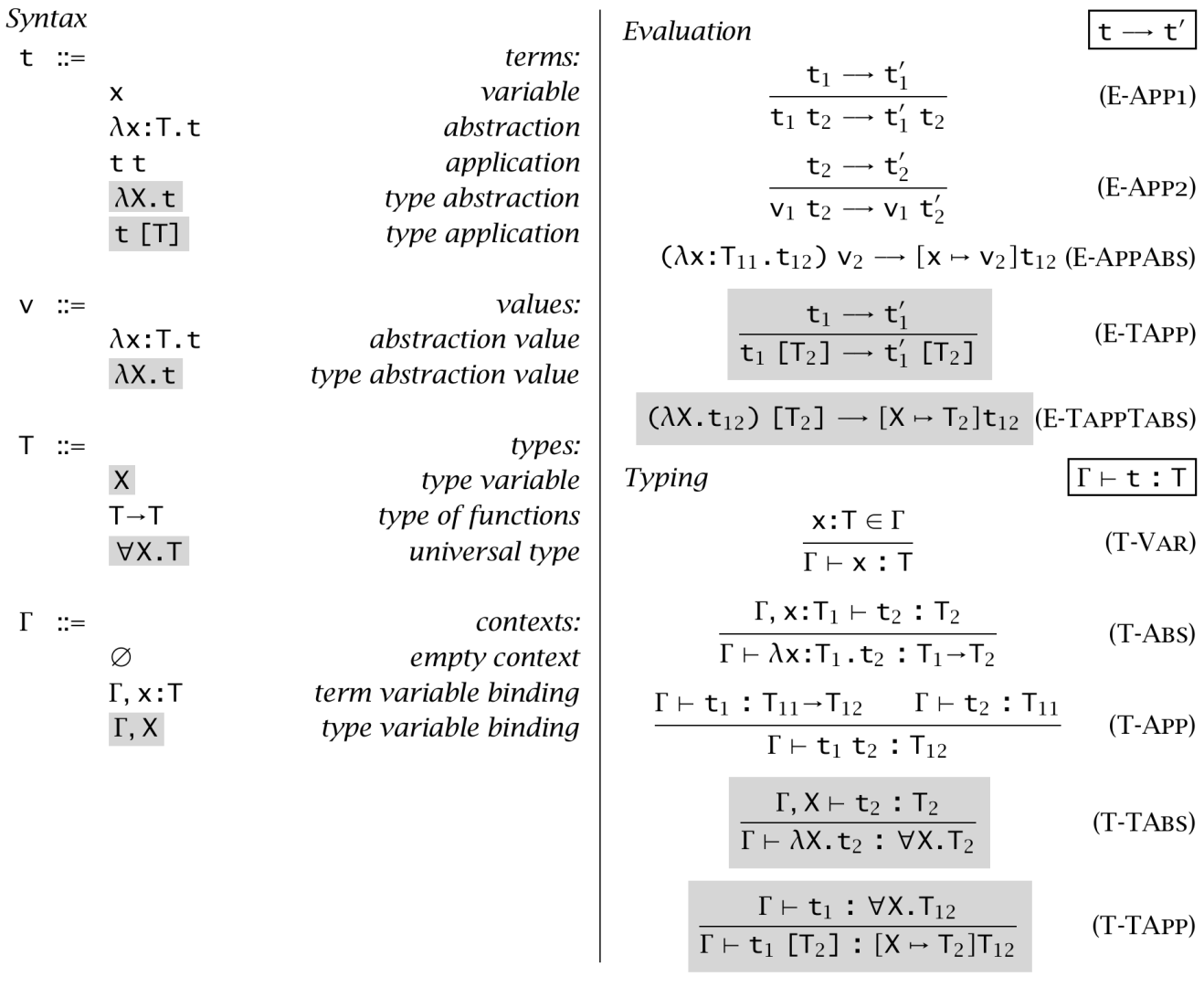 syntax table